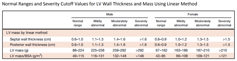 ASE reference table for LV Wall Thickness and Mass