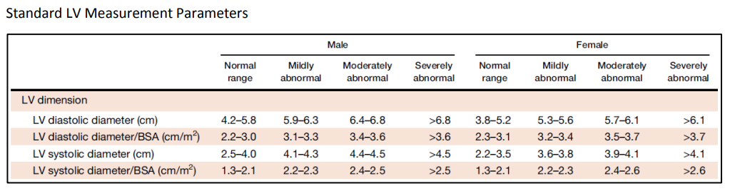 ASE reference table for Standard LV Measurement