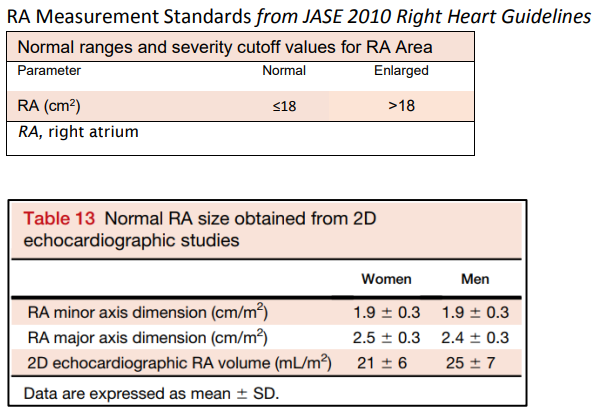 ASE reference table for Right Atria Dimensions